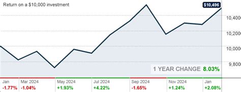 invesco global strategic income fund class a|Invesco Global Strategic Income Fund;A Overview .